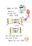 [생리학 교실] 11. 근육(Muscle) 수축의 기전 - 덴탈아리랑 [생리학 교실] 11. 근육(Muscle) 수축의 기전