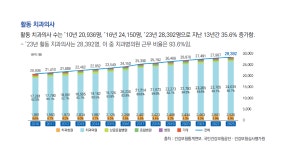 대한민국 치과계 현주소 보여준다 - 덴탈아리랑 대한민국 치과계 현주소 보여준다