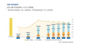 대한민국 치과계 현주소 보여준다 - 덴탈아리랑 대한민국 치과계 현주소 보여준다