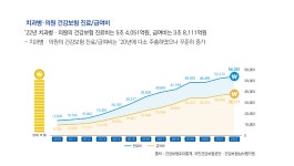 대한민국 치과계 현주소 보여준다 - 덴탈아리랑 대한민국 치과계 현주소 보여준다