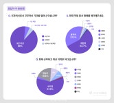 모어덴 “치과의사가 선호하는 ‘골이식재 브랜드’ 1위는?” - 덴탈아리랑 모어덴 “치과의사가 선호하는 ‘골이식재 브랜드’ 1위는?”