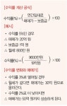 [최윤미 대표의 건물주 되기 프로젝트] 공실이어도 임대료 내리지 않는 이유는? - 덴탈아리랑 [최윤미 대표의 건물주 되기 프로젝트] 공실이어도... 