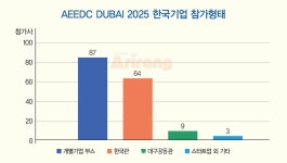 [두바이 특별현지취재] 2025년 세계속 한국치과산업의 도전은 계속된다 - 덴탈아리랑 [두바이 특별현지취재] 2025년 세계속 한국치과산업의... 