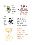 [생리학 교실] 19. 위장관 생리 1 (노벨상 수상) - 덴탈아리랑 [생리학 교실] 19. 위장관 생리 1 (노벨상 수상)