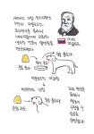 [생리학 교실] 19. 위장관 생리 1 (노벨상 수상) - 덴탈아리랑 [생리학 교실] 19. 위장관 생리 1 (노벨상 수상)