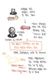 [생리학 교실] 19. 위장관 생리 1 (노벨상 수상) - 덴탈아리랑 [생리학 교실] 19. 위장관 생리 1 (노벨상 수상)