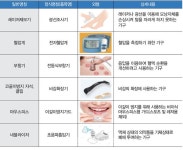 의료기기, 해외직구시 불법 위험성 크다 - 덴탈아리랑 의료기기, 해외직구시 불법 위험성 크다