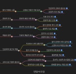 개원가를 위한 특별기획 ⑧ 치과 진료, 인문학적 성찰이 필요한 이유 - 덴탈아리랑 개원가를 위한 특별기획 ⑧ 치과 진료, 인문학적 성찰이... 