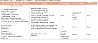 김영진 박사의 노인환자의 치과수술시 주의사항과 안전한 약물요법 연재에 앞서 - 덴탈아리랑 김영진 박사의 노인환자의 치과수술시... 