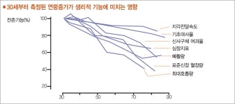 김영진 박사의 노인환자의 치과수술시 주의사항과 안전한 약물요법 1 - 덴탈아리랑 김영진 박사의 노인환자의 치과수술시 주의사항과 안전한... 