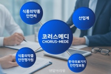 치산협, 홈페이지 ‘코러스메디’ 신설 - 덴탈아리랑 치과의료기기 제도 문의는?... 치산협, 홈페이지 ‘코러스메디’ 신설