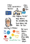 [생리학 교실] 31. 2025년 노벨생리의학상 - 덴탈아리랑 [생리학 교실] 31. 2025년 노벨생리의학상