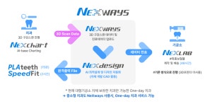 대한인공지능치의학회-보철물 주문 제작 프로세스의 인공지능(AI) 적용 현황과 미래 - 덴탈아리랑 대한인공지능치의학회-보철물 주문 제작... 