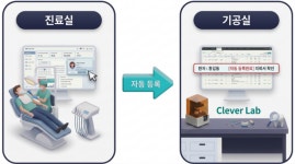 보철진료 경쟁력을 높이는 또 다른 비결…바텍 클레버랩, 원내 기공실 관리의 해답 - 덴탈아리랑 보철진료 경쟁력을 높이는 또 다른 비결…바텍... 