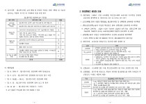 2021년도 LINC+ 캡스톤디자인 경진대회 및 영상콘텐츠 공모전 개최 안내 | 화장품공학과