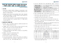 2021년도 LINC+ 캡스톤디자인 경진대회 및 영상콘텐츠 공모전 개최 안내 | 화장품공학과