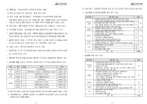 2021년도 LINC+ 캡스톤디자인 경진대회 및 영상콘텐츠 공모전 개최 안내 | 화장품공학과
