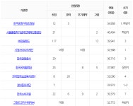 2022년 공공기관 채용계획(문화예술, 법무, 외교) | 경찰행정학과