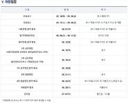 [인천종합에너지(주)] 2023 인천종합에너지(주) 신입사원 채용 | 자동차공학과
