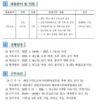 [안내] 해운대구진로교육지원센터 선임연구원 채용공고 | 평생교육상담학과