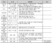[안내][대학혁신지원사업] 2025학년도 제14기 중앙도서관 독서토론동아리 프로그램 모집 안내 | 평생교육·청소년상담학과