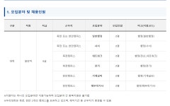 [대학] [용인/천안] 단국대학교 신규직원 채용(~12.15 17:00) | 문헌정보학과