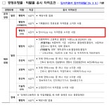 [기타] 국민건강보험공단 행정직(사서) 1명 채용(2/20~3/5) | 문헌정보학과