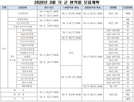 [부산울산지방병무청] 현역 모집병 모집계획(2026년 3월) | 동의대학교 대표