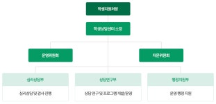 센터사람들 | 전체