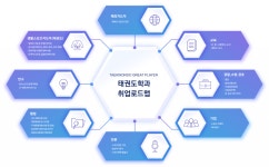 진로취업 로드맵 | 교육과정 | 태권도학과