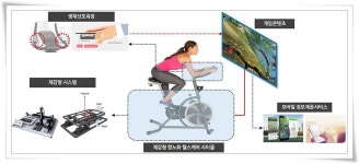 동의대 스마트의료산업센터, 부산시 지원 바이오항노화산업 육성사업 진행 | 동의대학교 대표