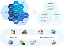 연구방향 연구 >