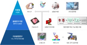 연구목표 연구 >