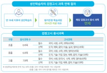 대구한의대학교 평생교육원