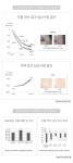 리셀러온리퍼펙션 스템셀 앰플 1set(4mlx15ea), 180,000원, 와이디컴퍼니님의 스토어 [디비디비] 리셀러온리퍼펙션 스템셀 앰플... 