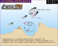 디낚