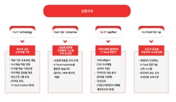 학과비전 및 목표>학과안내 | 외식조리산업과 K-푸드전공 동의과학대학교 l K-푸드과