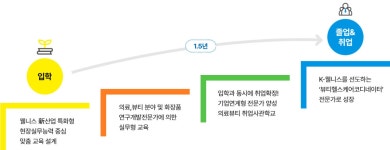학과소개>학과안내 | 스마트웰니스의료뷰티과
