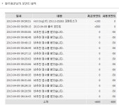 어제 이만포인트 인증