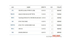 개드립간 보급형pc맞추기 보고 부품 사려는데 질문좀 - DogDrip.Net 개드립