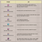 뽑기왕 - DogDrip.Net 개드립