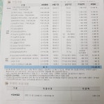 보험 고민. - DogDrip.Net 개드립