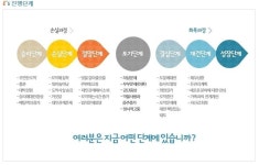 정사게이들은 지금 어디?? - DogDrip.Net 개드립