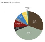 태양광 주세요! 태양광광光 - DogDrip.Net 개드립