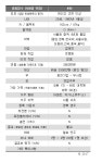 2017 결혼 정보업체 최상위권 여자 스펙 - DogDrip.Net 개드립