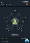골드도 못가는 흑우덜 없제? - DogDrip.Net 개드립