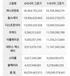 4초테이 올렸다 - DogDrip.Net 개드립