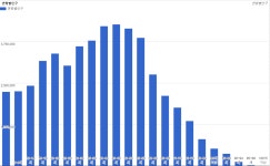 정관수술하면 예비군 빼주던 시대를 아시나요 - DogDrip.Net 개드립