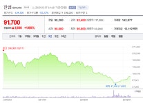 재테크, 도대체 무엇인가? - 적금, 주식, 선물옵션 - 정보, 시간, 돈을 중심으로 - DogDrip.Net 개드립