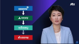 이언주 이렇게 놓고 보니 엄청나네 - DogDrip.Net 개드립